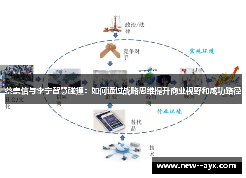 蔡崇信与李宁智慧碰撞：如何通过战略思维提升商业视野和成功路径