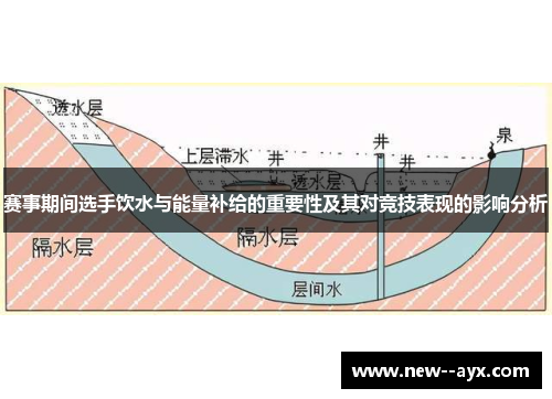 赛事期间选手饮水与能量补给的重要性及其对竞技表现的影响分析 赛事期间选手饮水与能量补给的重要性及其对竞技表现的影响分析