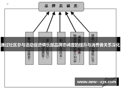 通过社区参与活动促进俱乐部品牌忠诚度的提升与消费者关系深化 通过社区参与活动促进俱乐部品牌忠诚度的提升与消费者关系深化