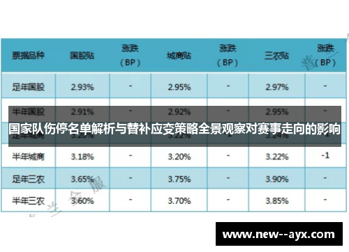 国家队伤停名单解析与替补应变策略全景观察对赛事走向的影响 国家队伤停名单解析与替补应变策略全景观察对赛事走向的影响