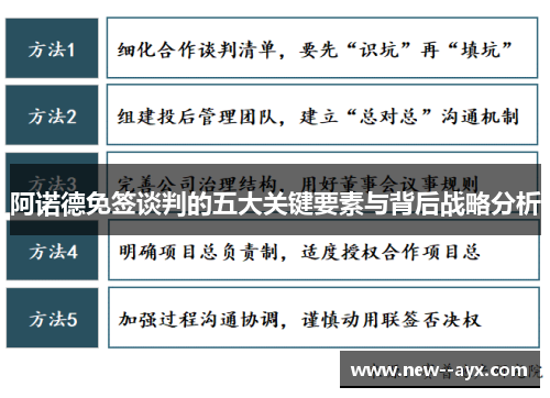 阿诺德免签谈判的五大关键要素与背后战略分析 阿诺德免签谈判的五大关键要素与背后战略分析